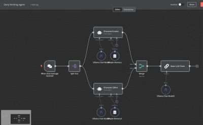 AI Workflow Automation visualization